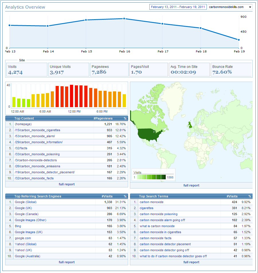 LiveStats web analytics